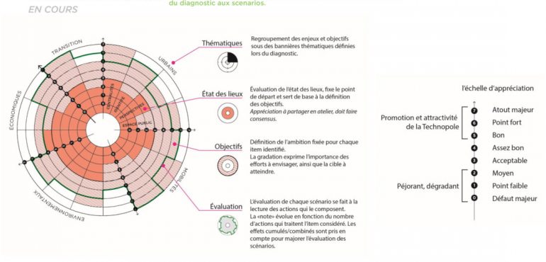 2005SOA-principe fiches actions-20210225bis_Page_6